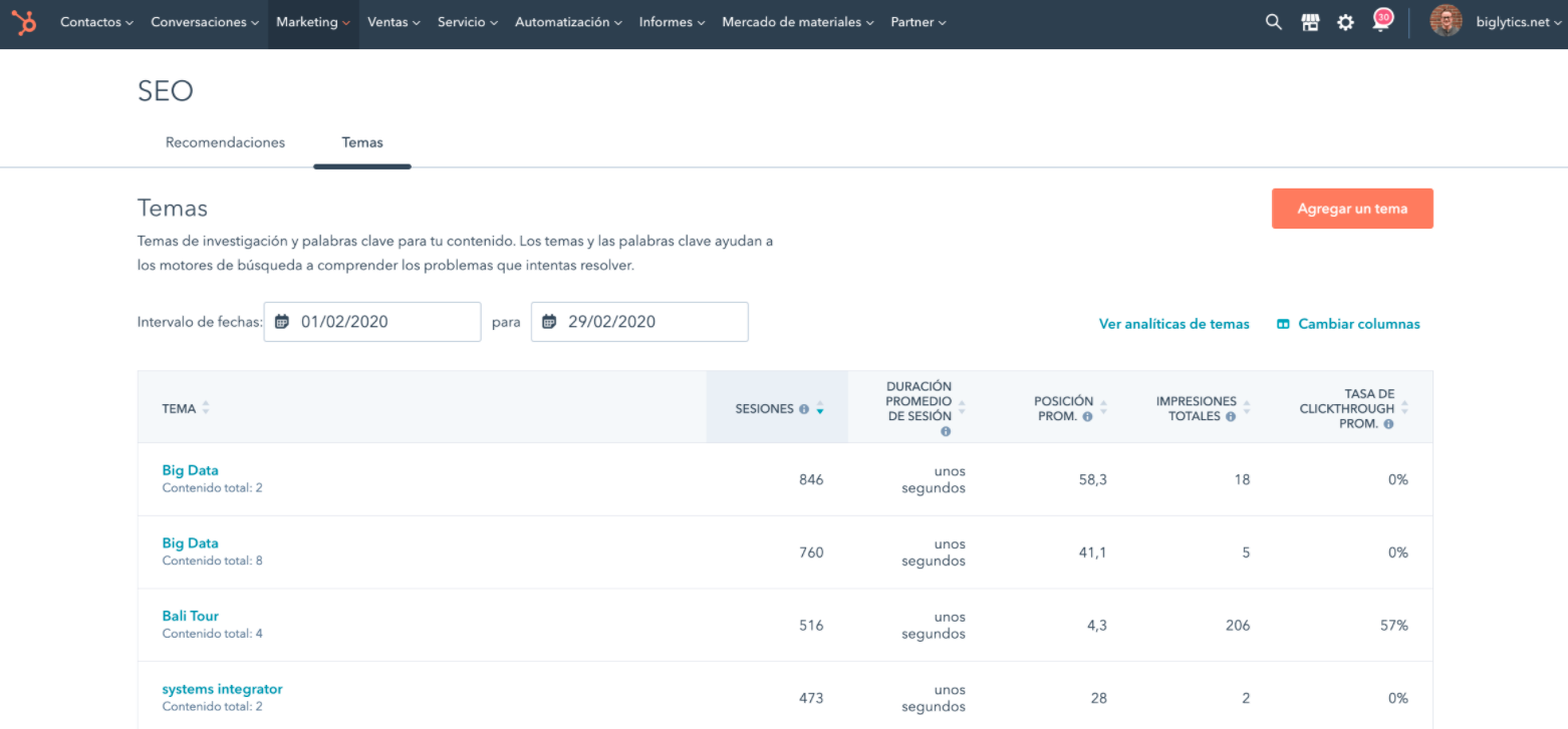 Posicionamiento seo hubspot