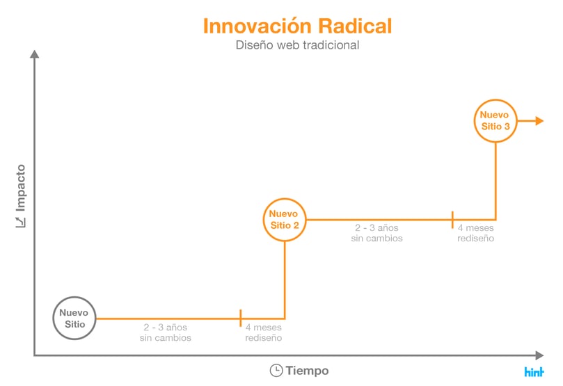 como optimizar mi sitio web