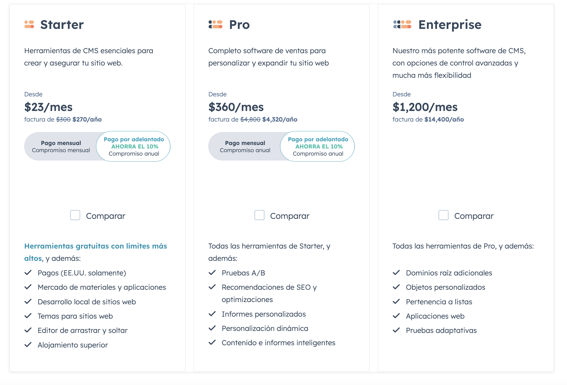 sistema de gestion de contenidos 