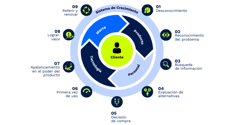 La ruta del comprador (1)